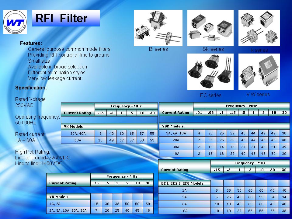 RFI Filter